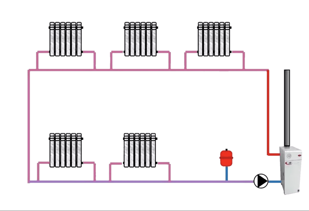 Как сделать отопление в частном доме своими руками