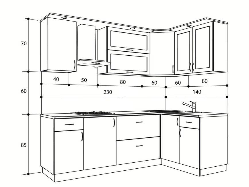 Размеры кухонного гарнитура