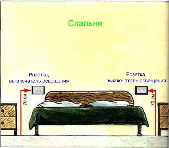 Всё включено: как практично расположить розетки в квартире