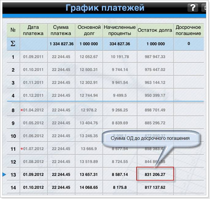 На какой срок лучше брать ипотеку?