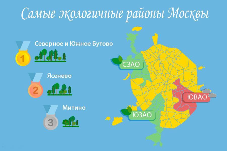 Рейтинг районов москвы для проживания в 2021 году: где лучше жить?