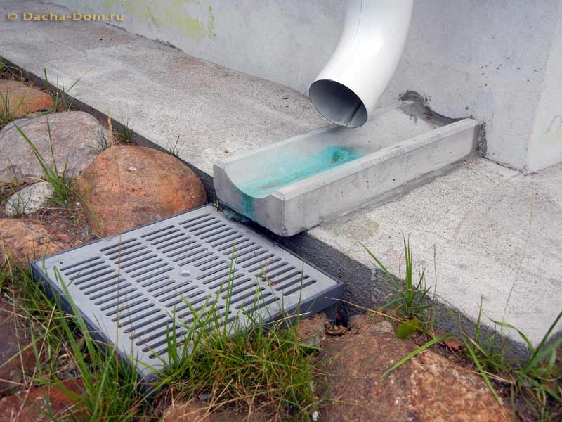 Надежные способы отвода воды от фундамента дома
