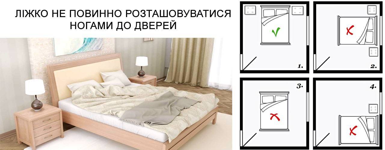 Как должна стоять кровать в спальне по фен-шуй относительно сторон света