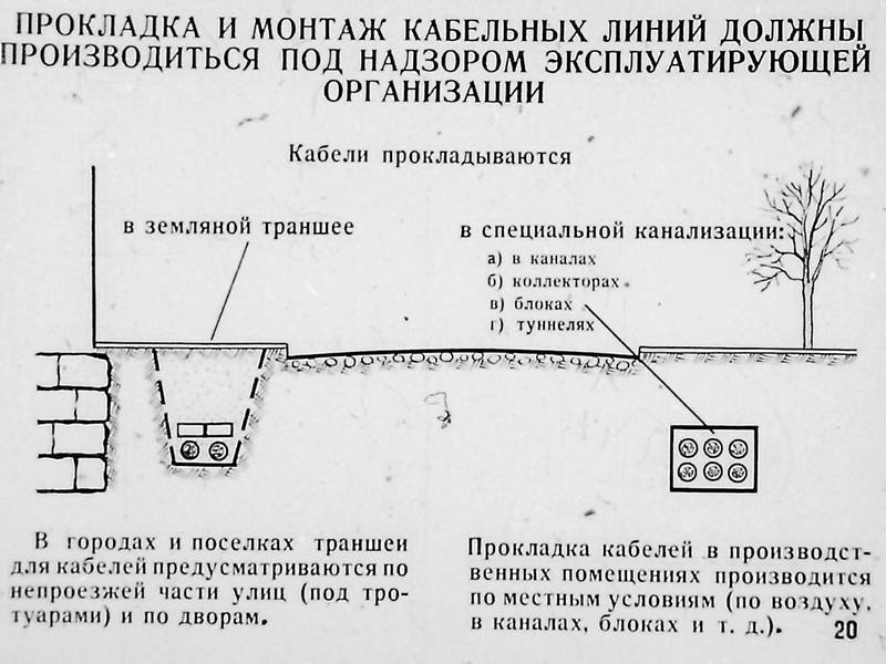 Как проложить кабель в земле на даче | самоделки на все случаи жизни - notperfect.ru