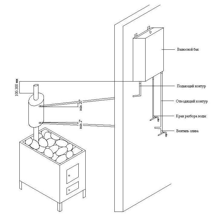 Какой выбрать теплообменник для трубы дымохода в баню: виды, устройство, установка