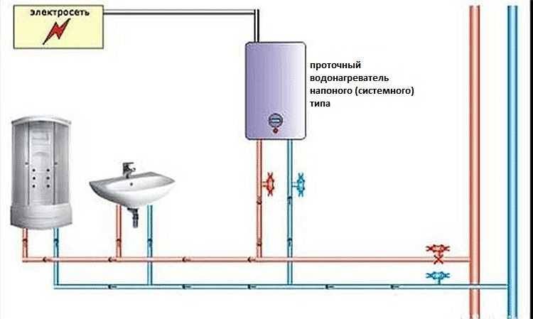 Как установить водонагреватель своими руками: основные этапы работы, схемы (фото и видео)