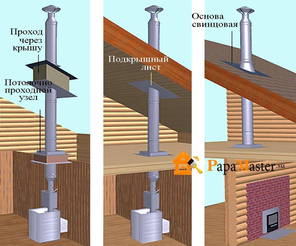 Установка вентиляционной трубы на крыше своими руками. правила установки и разновидности вентшахт
