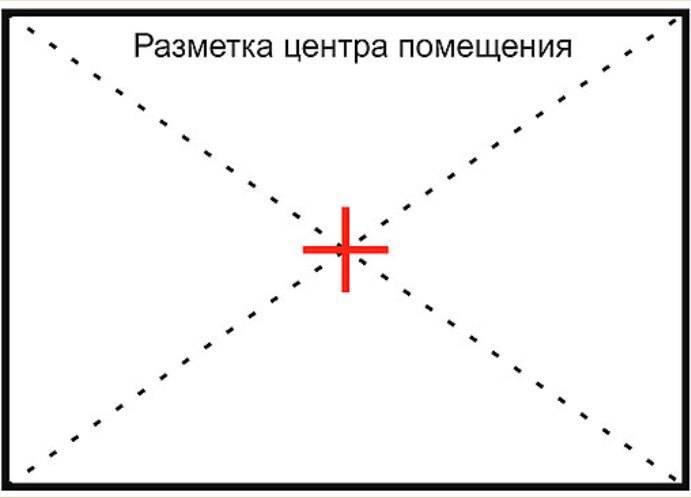 Как клеить потолочную плитку – укладка параллельно и по диагонали