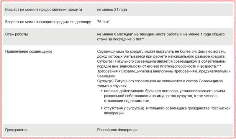 Созаемщик при покупке квартиры в ипотеку. Договор созаемщика. Созаемщик в договоре. Обязанности созаемщика. Требования к заемщику и созаемщику.