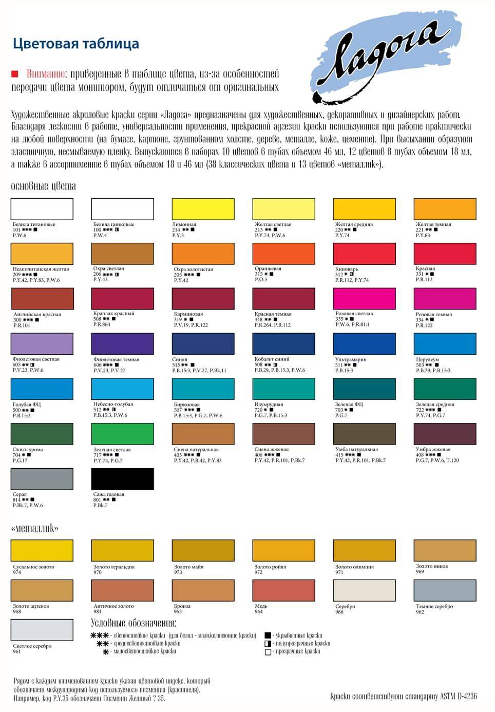 Чем отличается масляная краска от эмали: сравнительная таблица