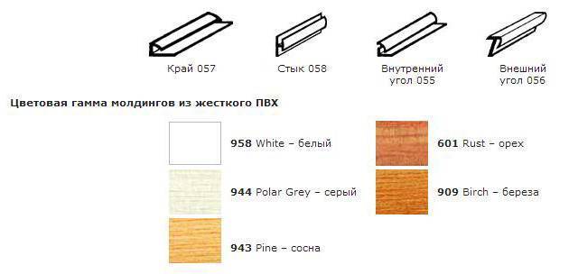Разновидности и свойства пластиковых панелей для стен