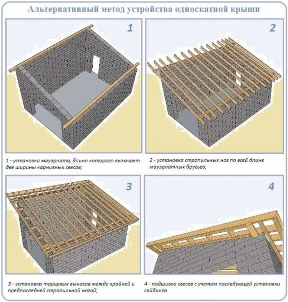 Как построить односкатную крышу: элементы конструкции