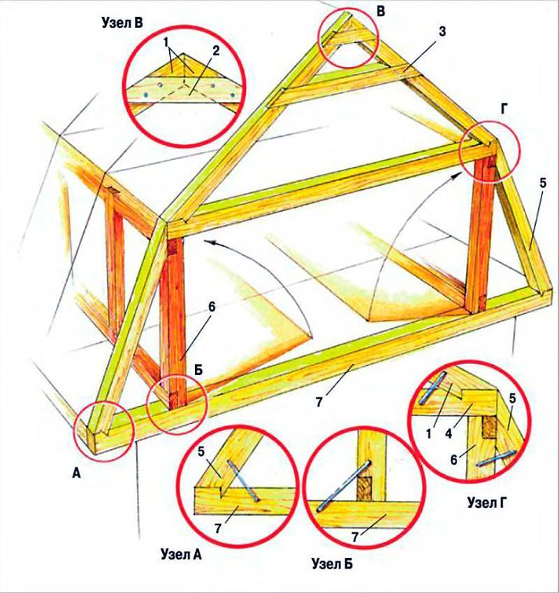 Как сделать мансардную крышу своими руками: как правильно построить крышу дома мансардного типа, монтаж пошагово