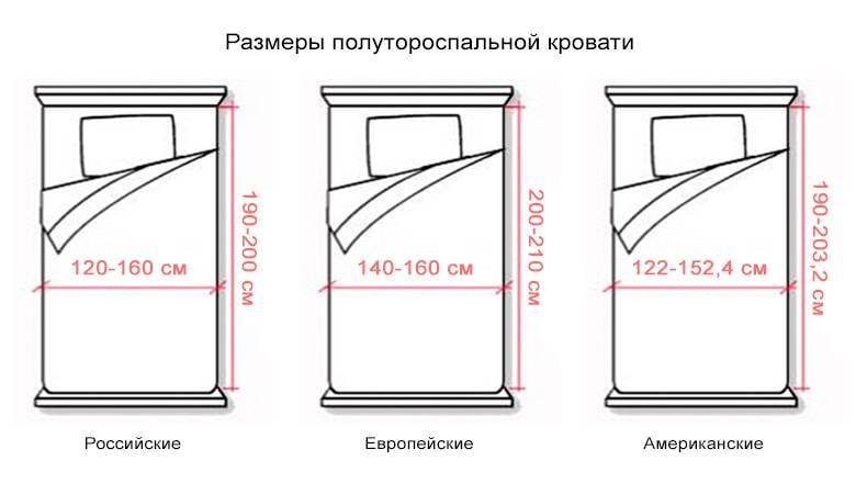 Размеры матрасов на кровати