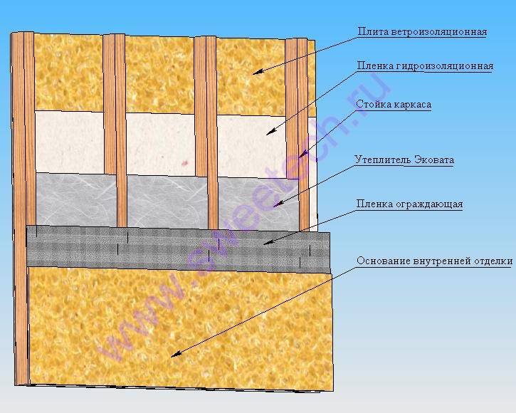 Как выполнить утепление стен минватой изнутри? - блог о строительстве