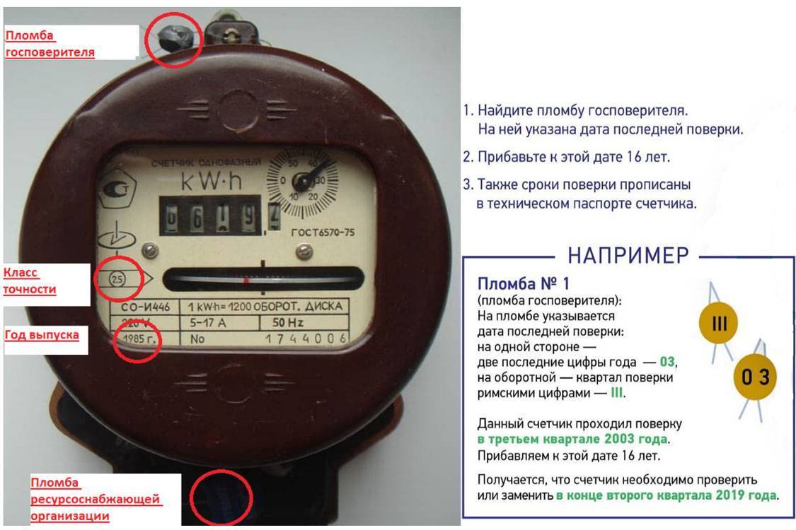 Срок поверки электрических счетчиков: меркурий или энергомер, однофазного и двухтарифного