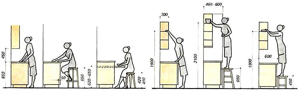 На какой высоте и как правильно вешать кухонные шкафы: правила выбора высоты, технология крепления шкафов
