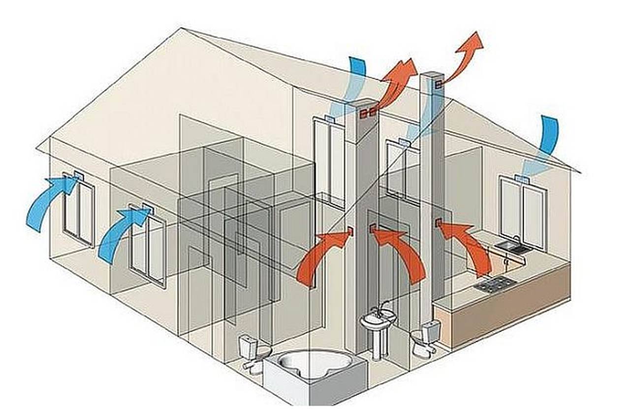 Как сделать правильно вентиляцию в частном доме