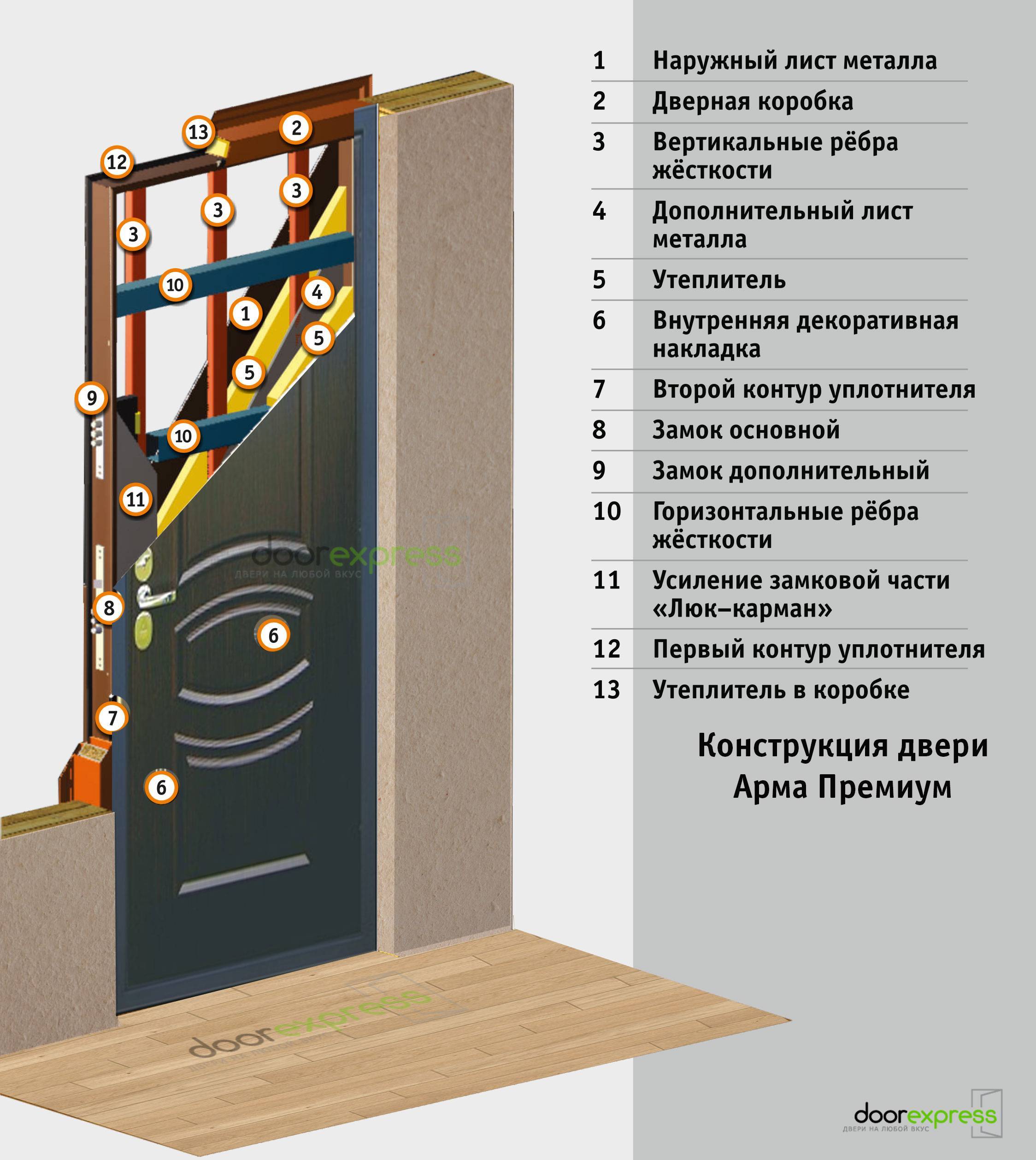 Советы профессионала: как выбрать входную металлическую дверь в квартиру
