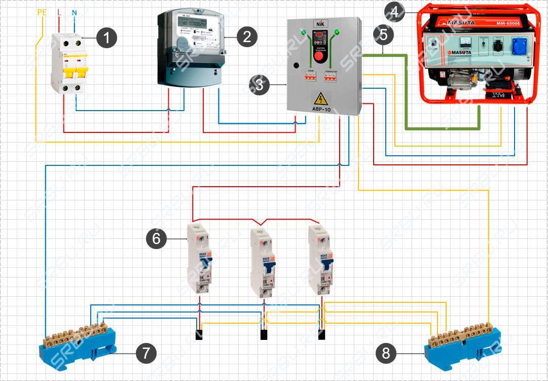 Как подключить генератор к сети дома: схема, основные способы, инструкция