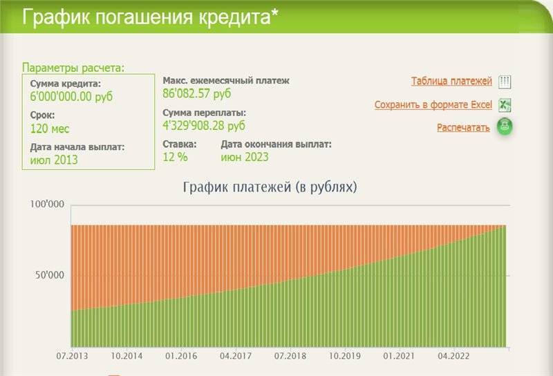 Что выгоднее в ипотеке уменьшить срок или сумму. Крупный платеж. Что выгоднее уменьшать срок или платеж. Кредит 800000 рублей.