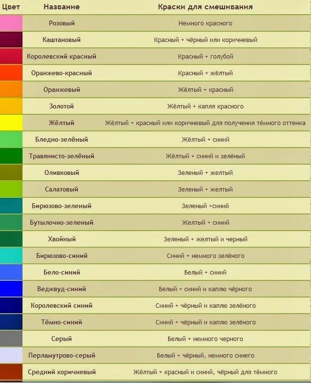 Как получить телесный цвет из красок: подробная инструкция