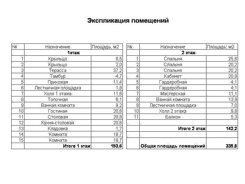 Экспликация здания образец