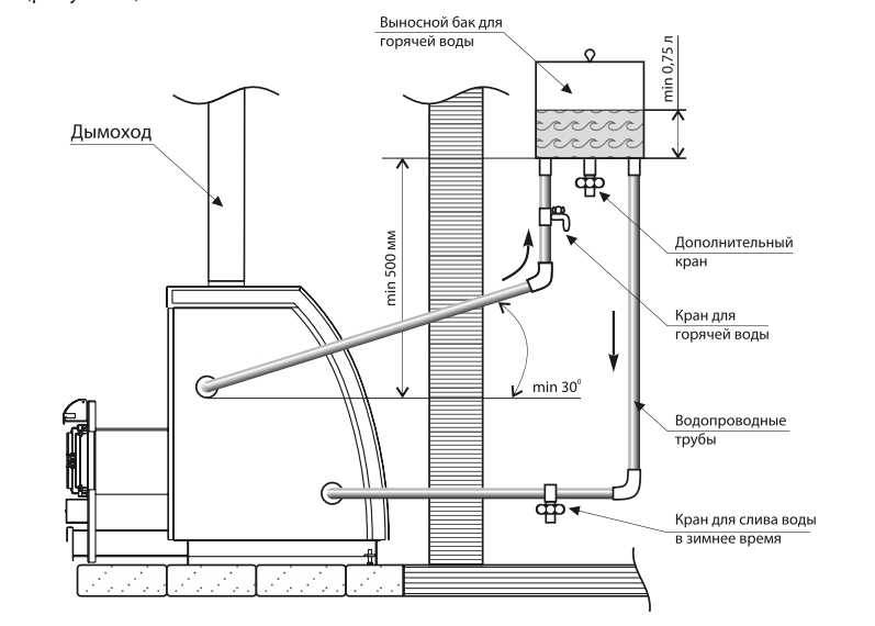 Как установить теплообменник на банную печь: пошаговая инструкция