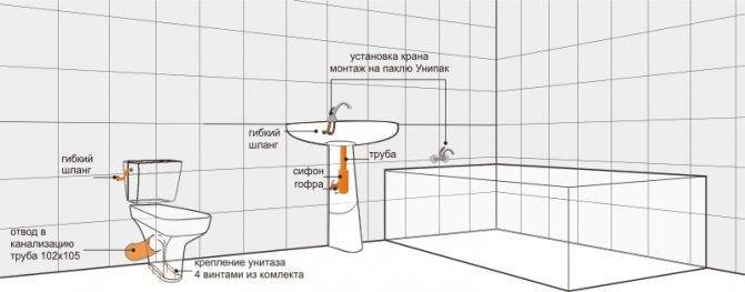Высота ванны от пола: стандарты, нормы и допустимые отклонения при установке