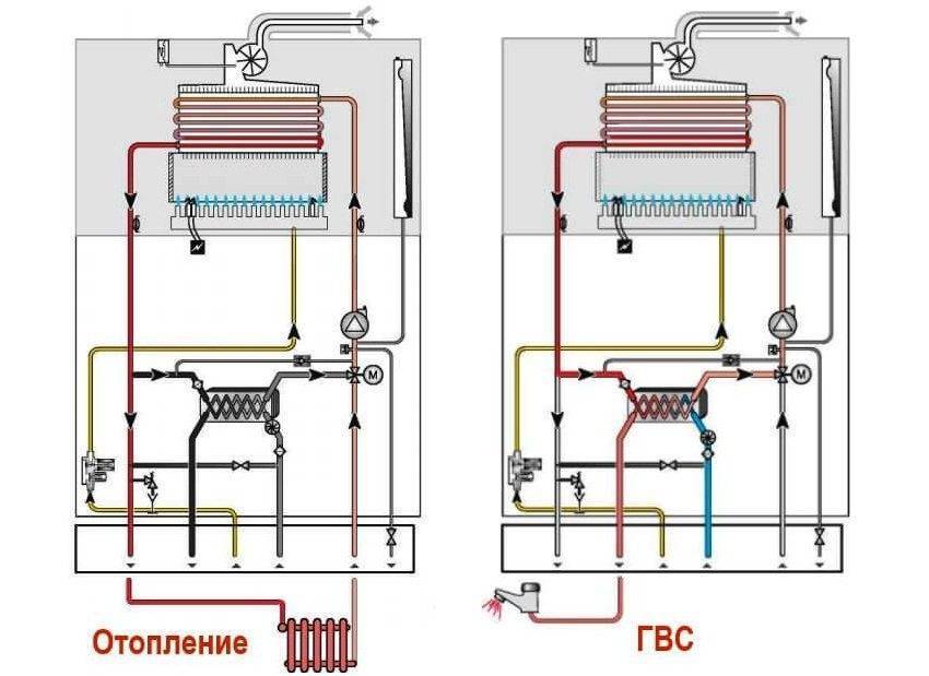 Как выбрать двухконтурный газовый котел: правила, особенности.