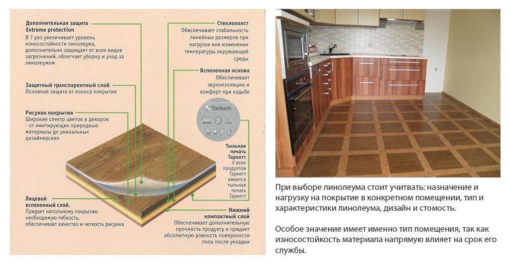 Линолеум для кухни: настил на деревянное и бетонное основание