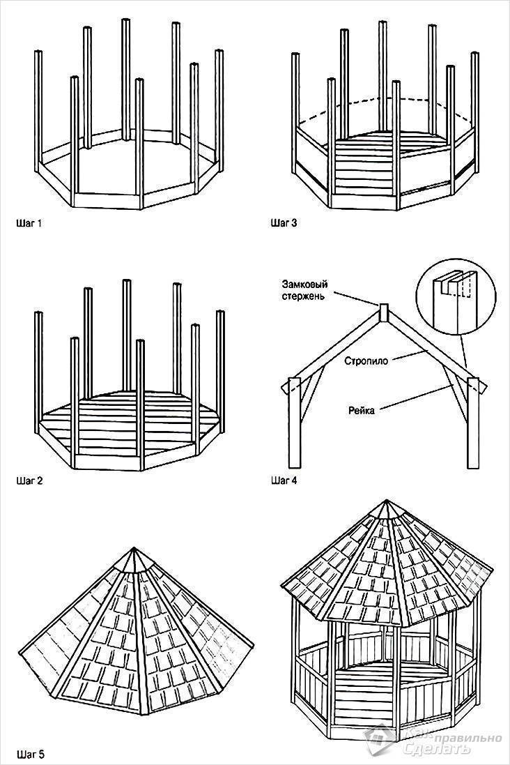 Беседка своими руками (100 фото): пошаговая инструкция, фундамент, крыша, схемы, чертежи, дизайна