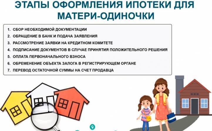 Льготная ипотека при покупке жилья: программы 2020 года