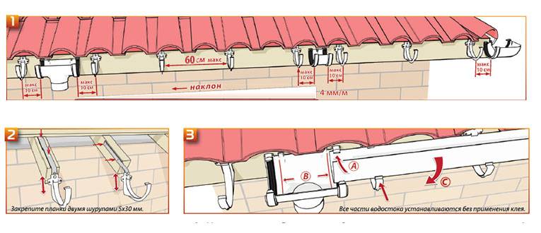 Водостоки для крыш: конструкция, разновидности и фотопримеры, расчет и установка водосточной системы