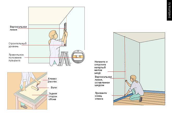 Как правильно клеить обои в углах комнаты - подробная инструкция - строительство и ремонт
