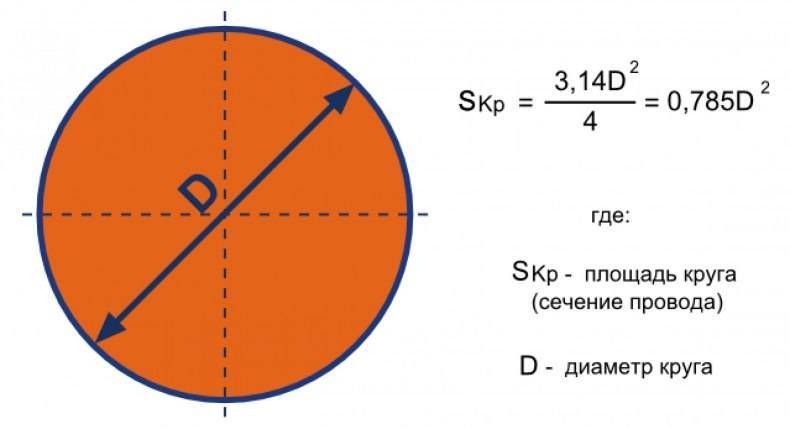 Сечение провода по его диаметру - таблица и формулы