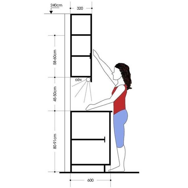 Выбор расстояния между верхними и нижними шкафами на кухне