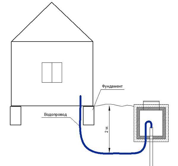 Укладка труб водопровода: особенности монтажа и разводки системы водоснабжения в частном доме своими руками