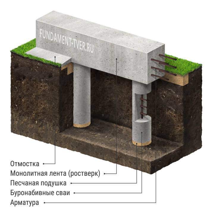 Баня на сваях: фундамент для бани на винтовых сваях своими руками, утепление на свайном фундаменте, как утеплить пол