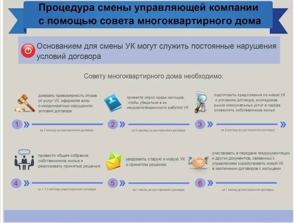 Как проверить регистрацию дду (договор участия в долевом строительстве): инструкция