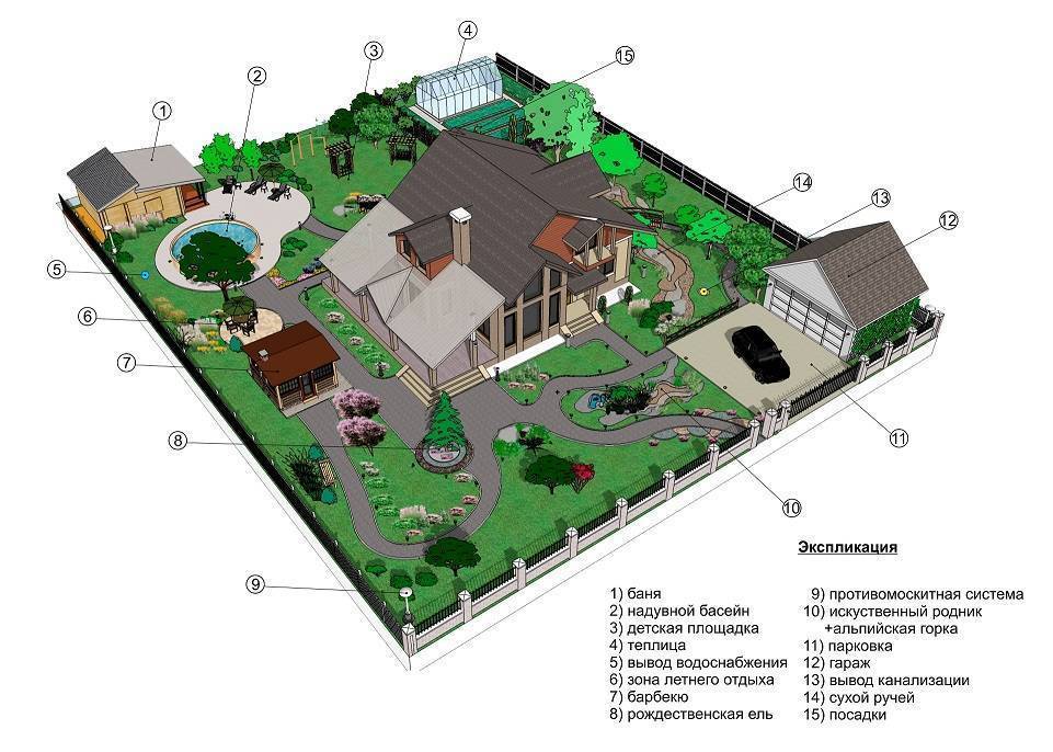 Ландшафтный дизайн участка 8 соток (51 фото): варианты планировки, схема участка с домом, гаражом и баней