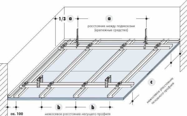 Подвесной потолок кнауф: технические характеристики системы