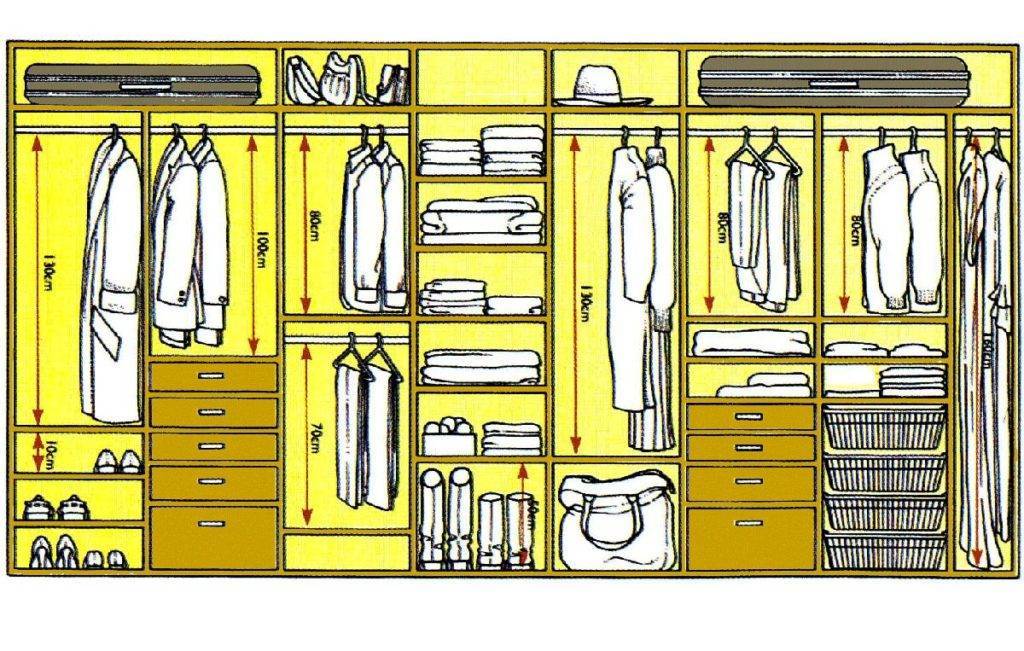 Наполнение шкафов-купе: советы по планировке, сборка шкафа