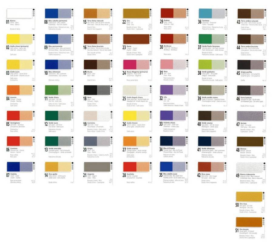 Окраска масляными красками: пошаговая инструкция. особенности, характеристики, тонкости нанесения масляной краски