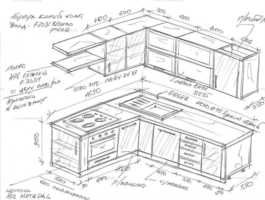 Кухня своими руками - как составить проект и собрать кухонный гарнитур