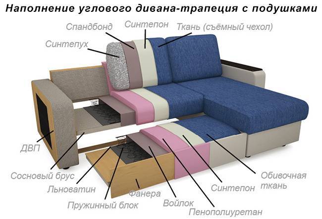 Каким может быть размер углового дивана? размеры спального места :: syl.ru