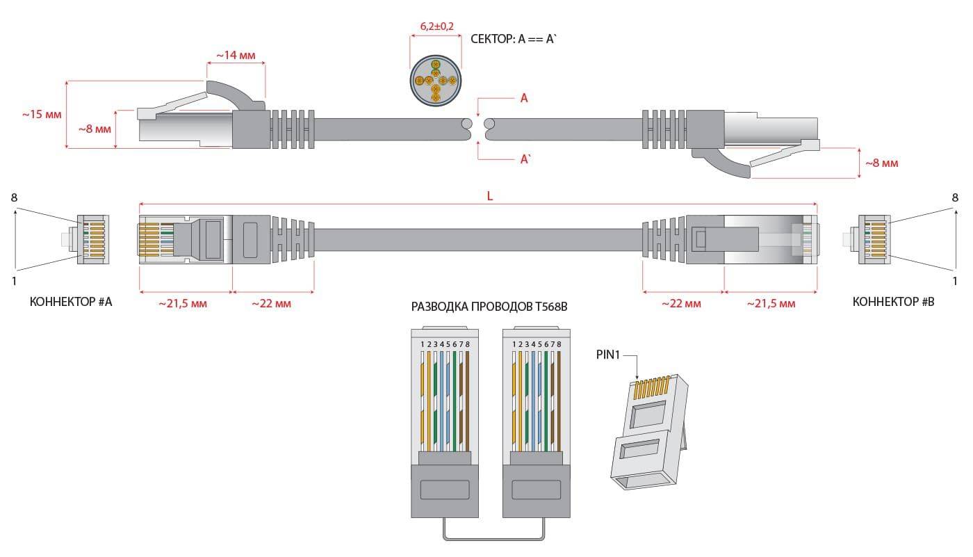 Схема подключения интернет кабеля
