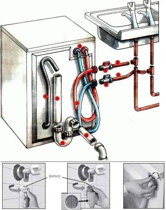 Подключение посудомоечной машины к водопроводу и канализации подводка воды и слива
