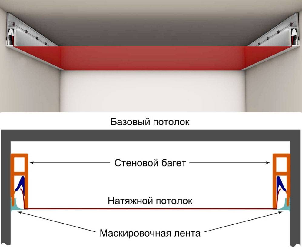 Потолочный багет для натяжных потолков: как крепить, крепление алюминиевого и пвх багета, монтаж, установка