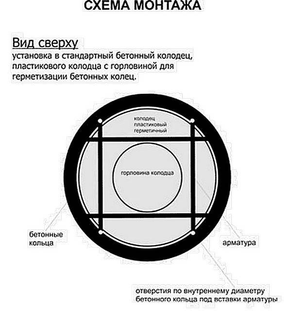 Пластиковые кольца для колодца: сборные, монолитные, монтаж | гидро гуру
 adblockrecovery.ru